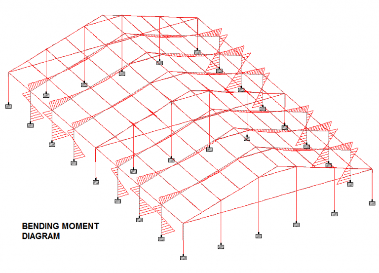 Structural Design of Single Storey MVK Portal Frame Warehouse in Male ...